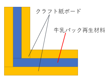 当社のL型アングル