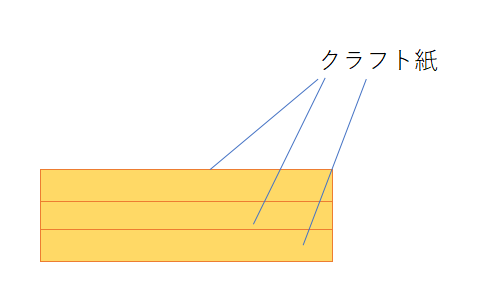 合紙ボード